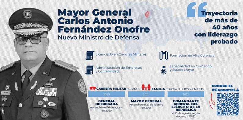 Carlos Antonio Fernández Onofre